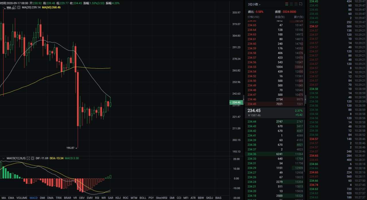 BTC冲高遇阻，多头蓄势待发