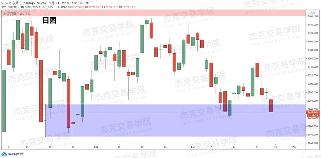 [9月24日策略]黄金/原油/英镑/欧元/美日/澳元/标普/BTC/BCH