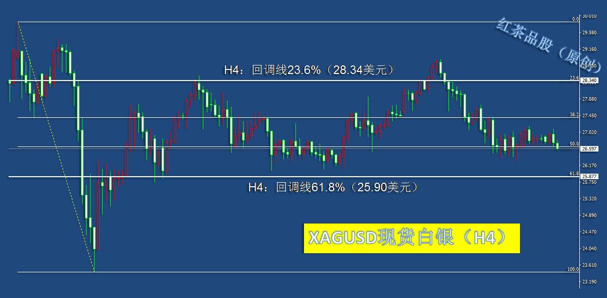 9.8夜盘：国际原油大跌，黄金、白银震荡偏弱