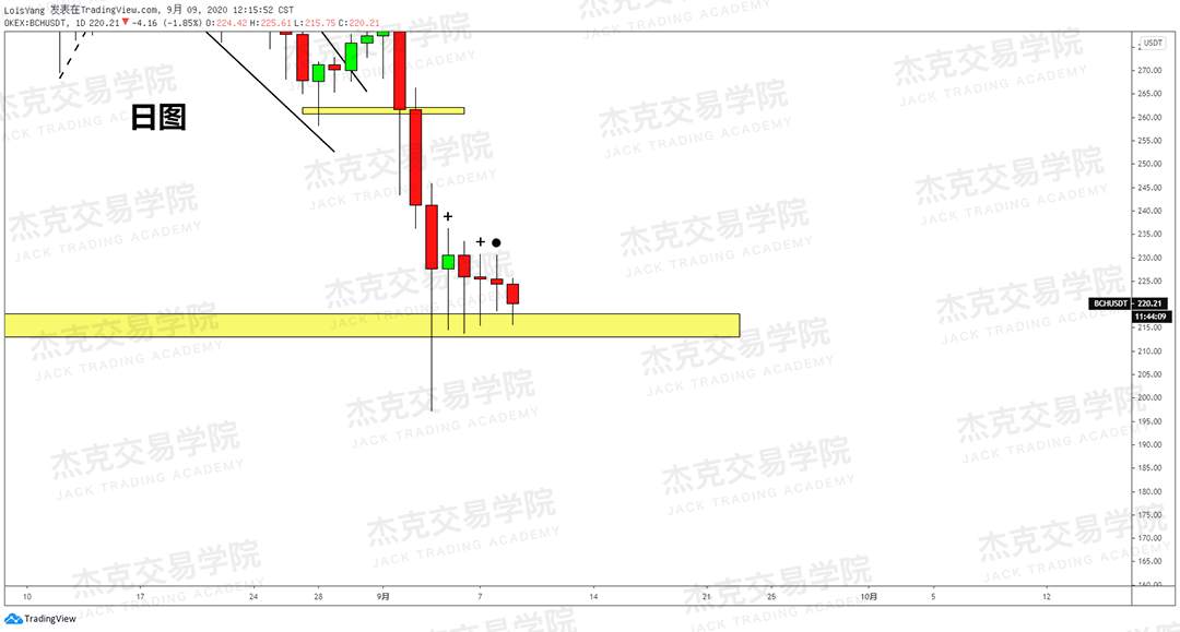 [9月9日策略]黄金/原油/英镑/欧元/美日/澳元/标普/BTC/BCH