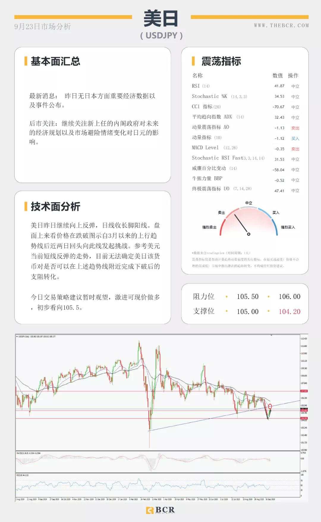 BCR9.23日货币、黄金、原油市场分析