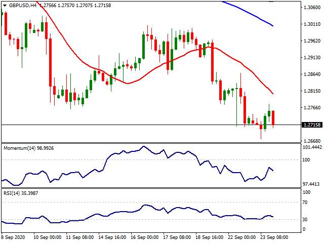 Daily Market Report - 24th Sep 2020