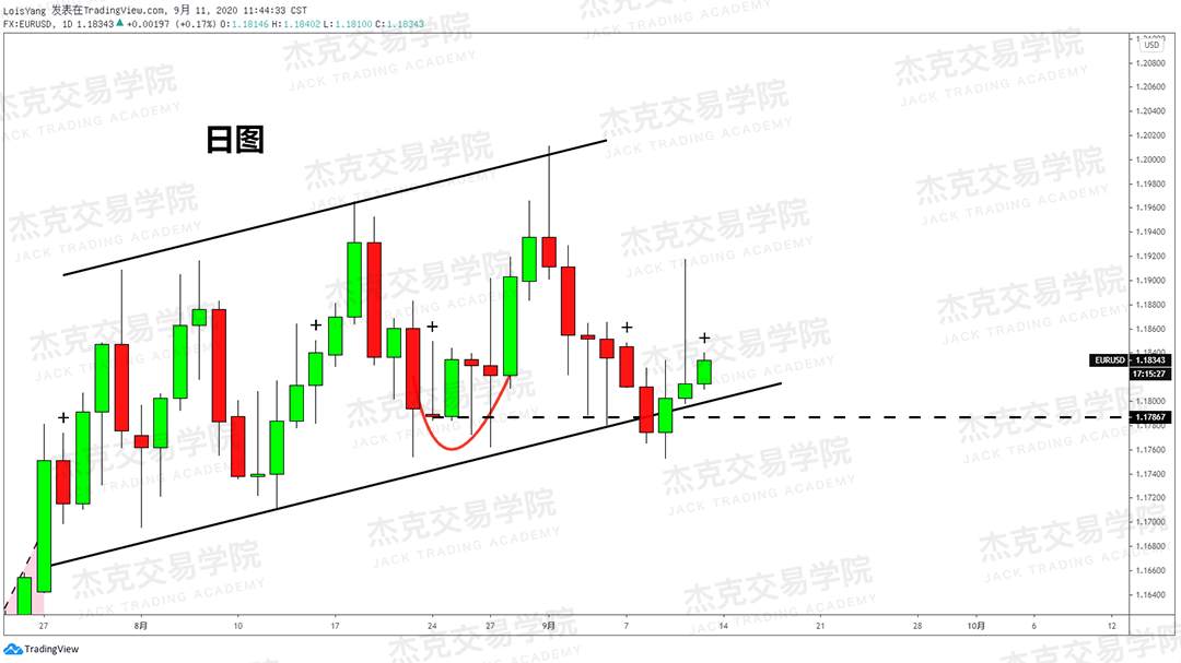 [9月11日策略]黄金/原油/英镑/欧元/美日/澳元/标普/BTC/BCH