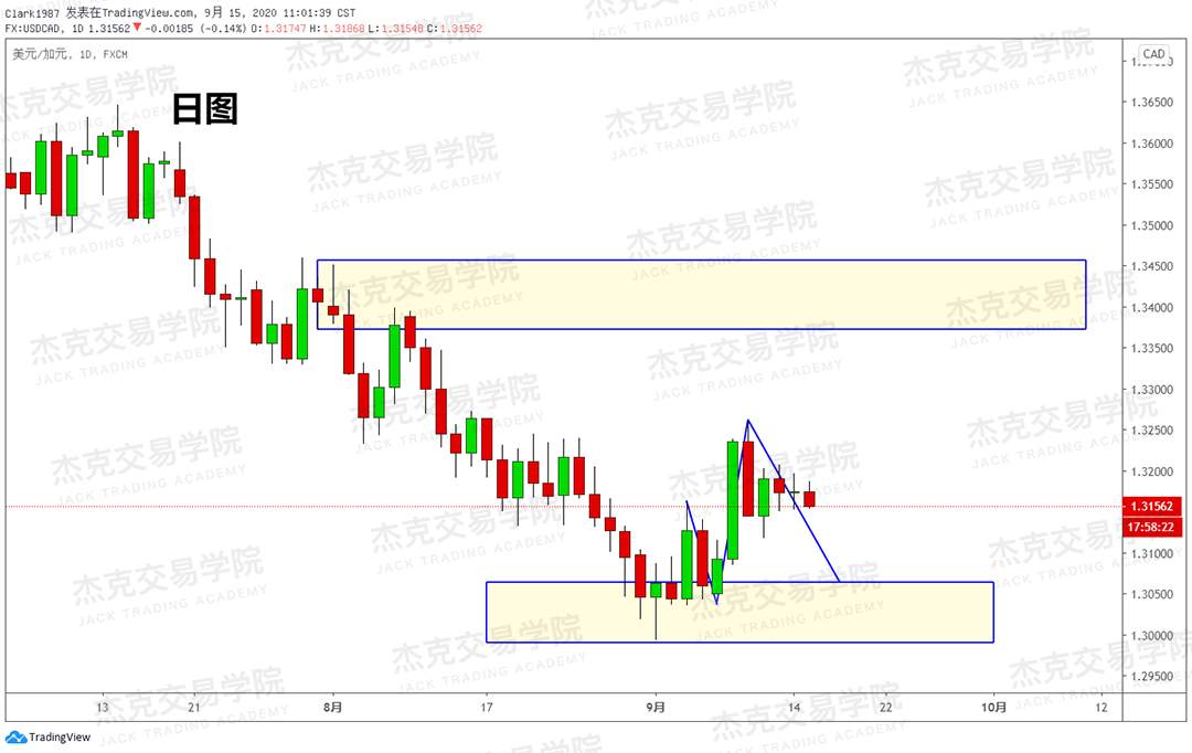 [9月15日策略]黄金/原油/英镑/欧元/美日/澳元/标普/BTC/BCH