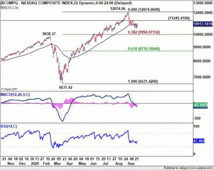 More Evidence Still Needed for Dollar’s Strength and Aussie’s Weakness