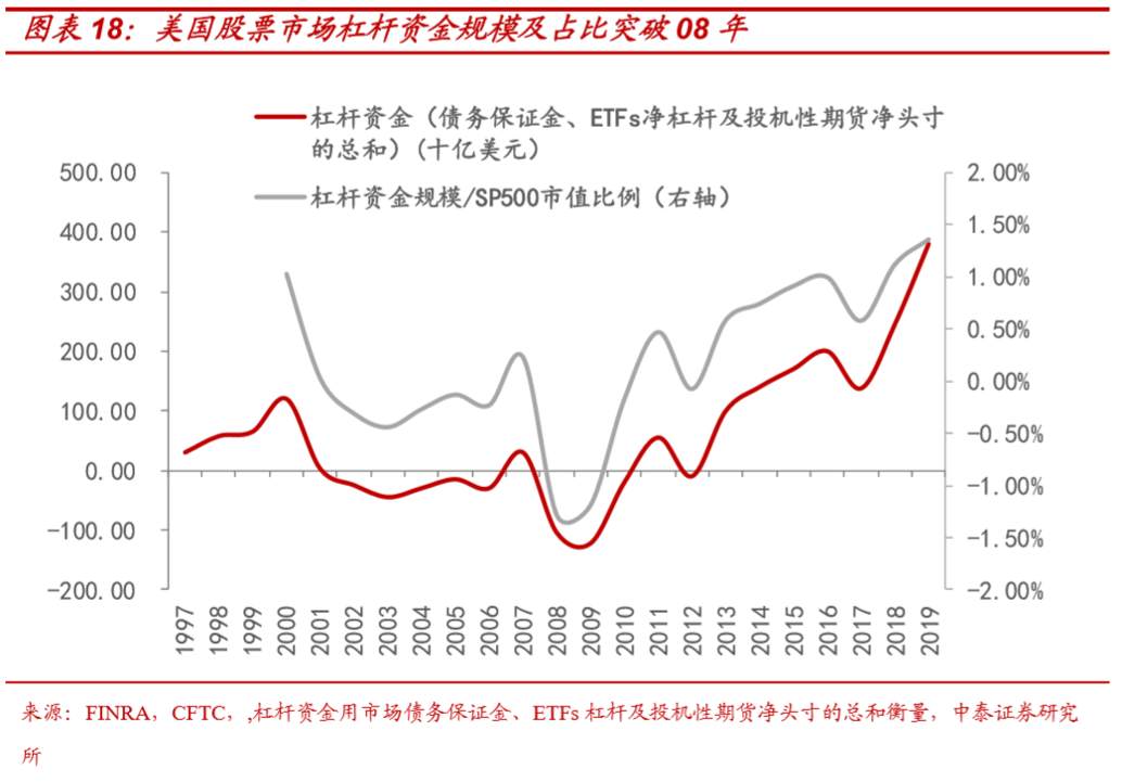 假设拜登当选，市场会怎样？