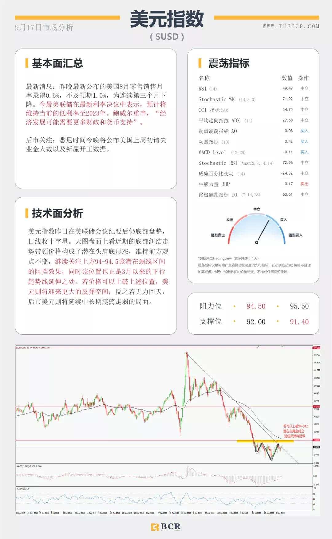 BCR9.17日货币、黄金、原油市场分析