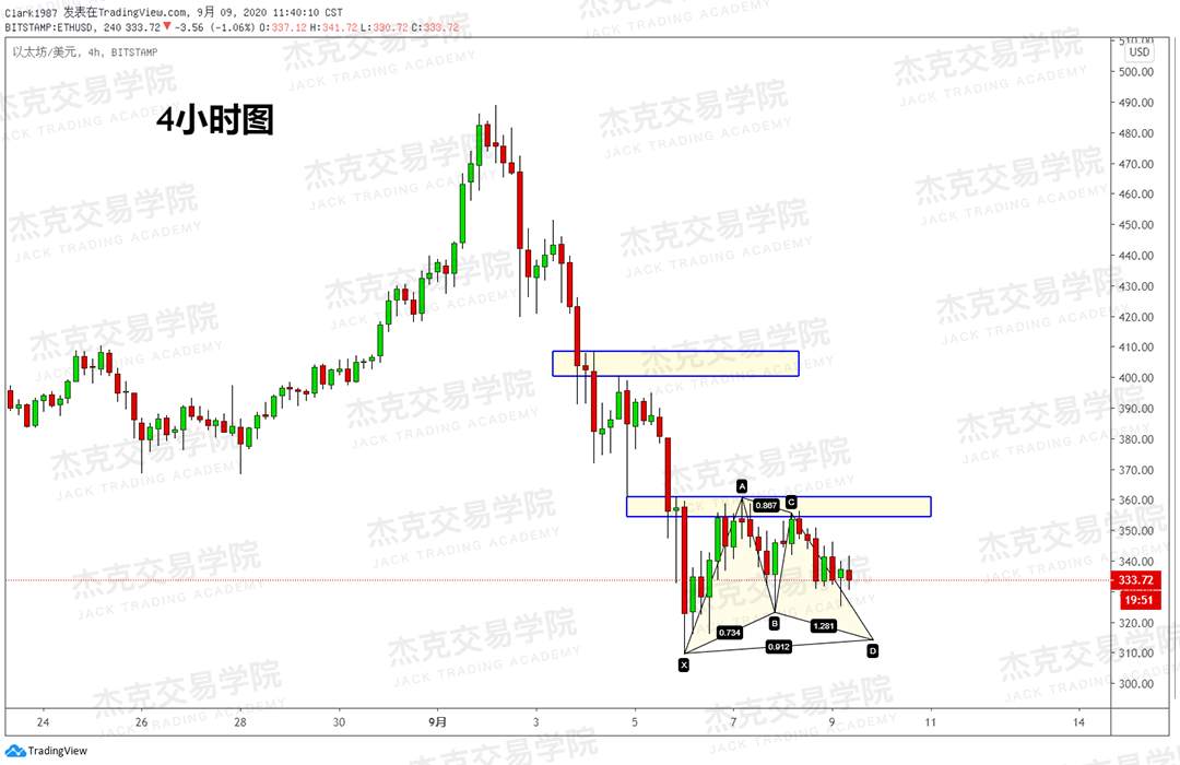 [9月9日策略]黄金/原油/英镑/欧元/美日/澳元/标普/BTC/BCH