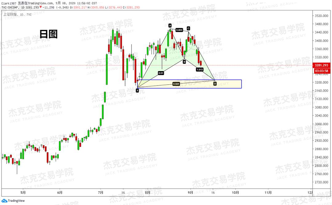 [9月8日策略]黄金/原油/英镑/欧元/美日/澳元/标普/BTC/BCH