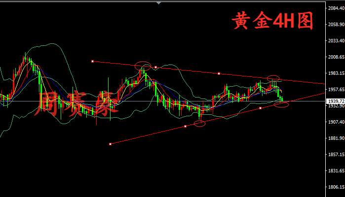 周赛豪：现货黄金走弱 连连失守 多头还有希望吗？