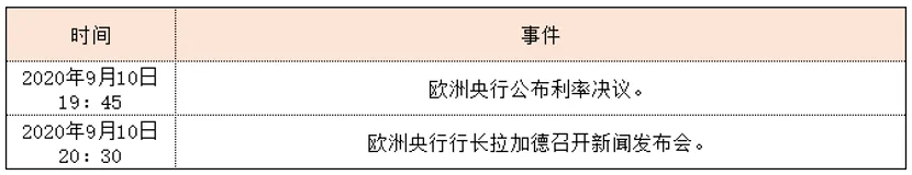 RedstoneFX|市场展望：欧洲央行利率决议来袭，欧元走势将会被什么影响
