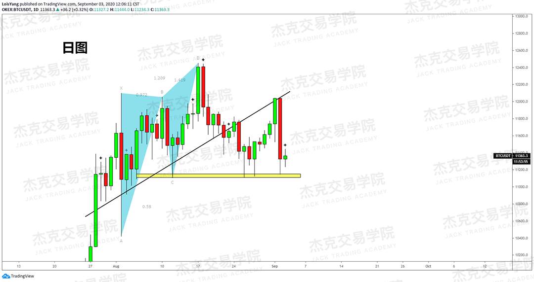 [9月3日策略]黄金/原油/英镑/欧元/美日/澳元/标普/BTC/BCH