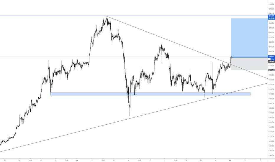 XAUUSD has broken to the upside of trading wedge!