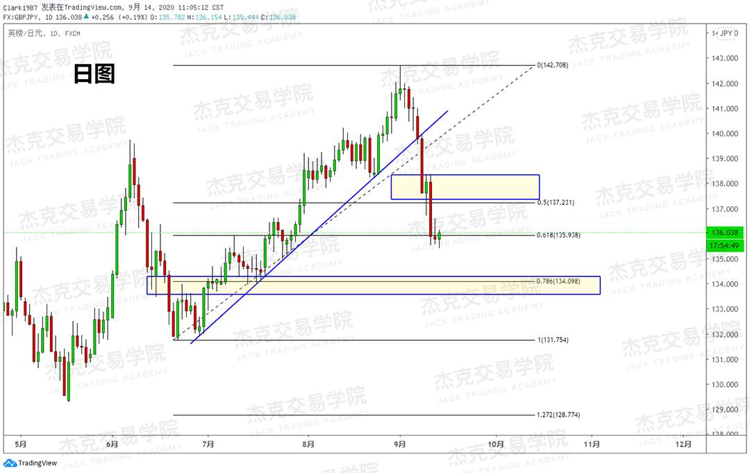 [9月14日策略]黄金/原油/英镑/欧元/美日/澳元/标普/BTC/BCH