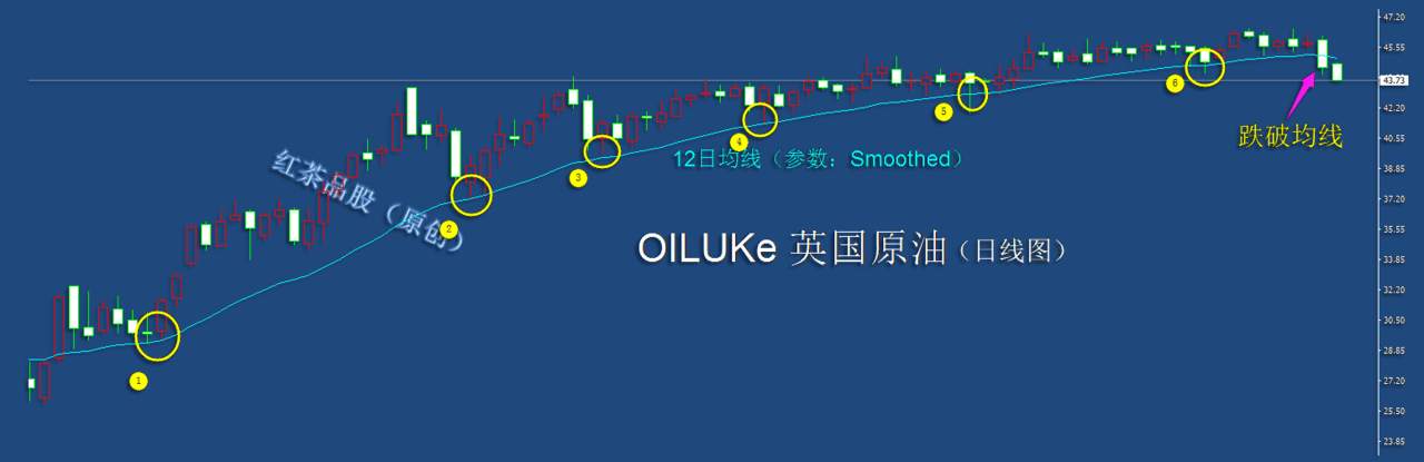 9.3夜盘：黄金、白银继续下跌，国际原油遭遇重挫