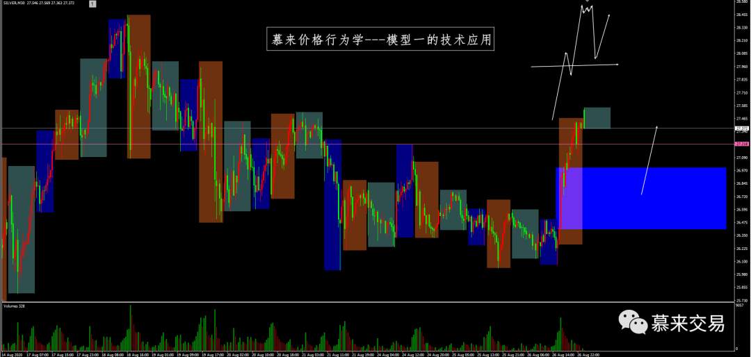 【慕来认知课程技术分析】8月21日-8月28日行情回顾