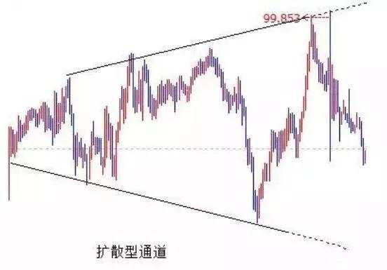 干货分享：K线里的语言：结构、比例、周期（图解）