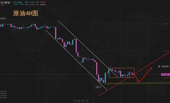 夏黛清：9.13黄金回调但不是空，原油下周走势详解！