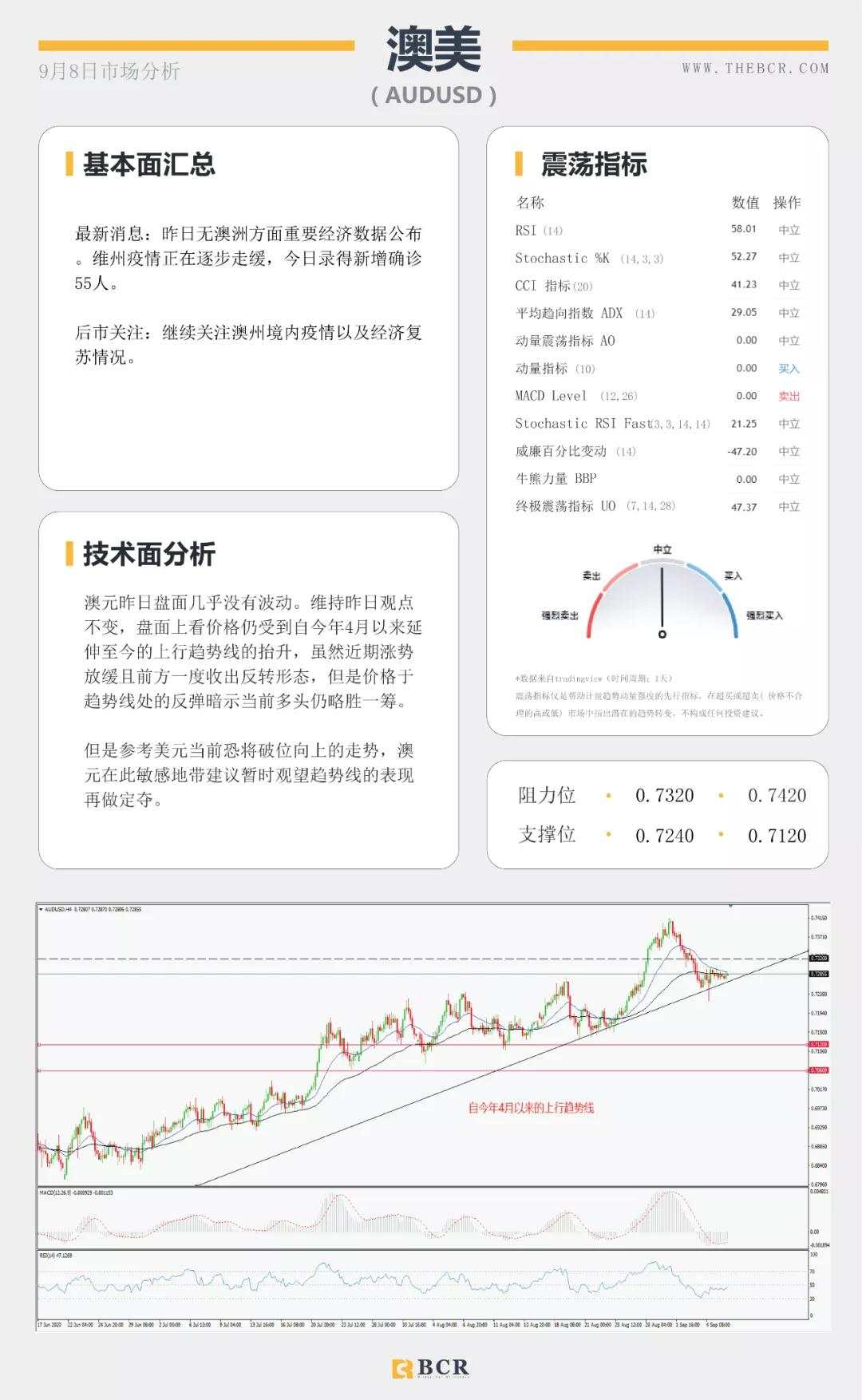 BCR9.8日货币、黄金、原油市场分析
