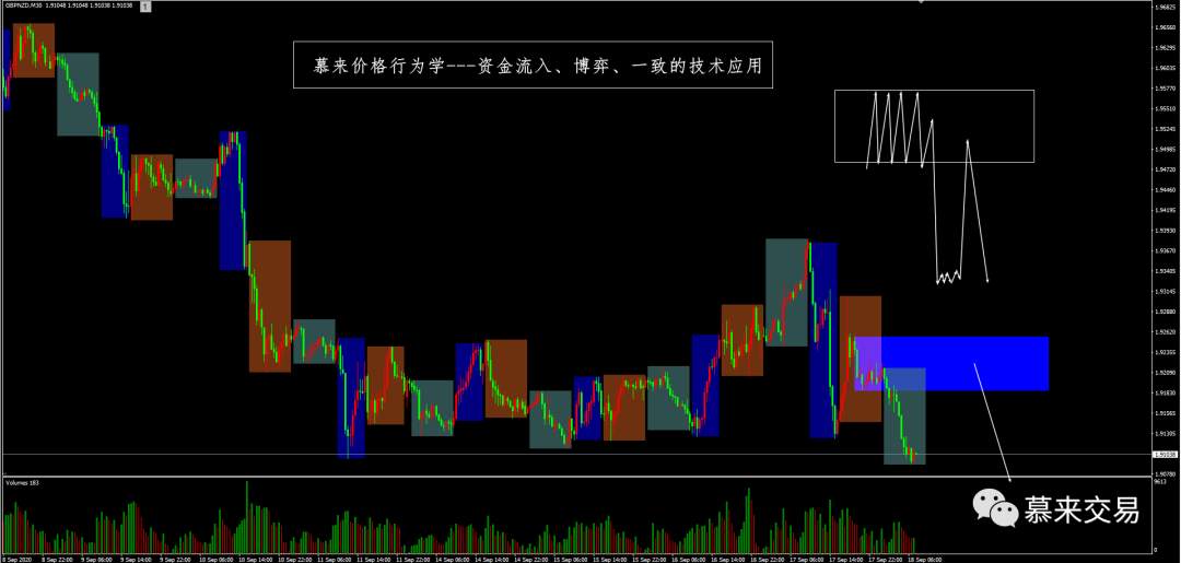 【慕来认知课程技术分析】9月11日-9月18日行情回顾