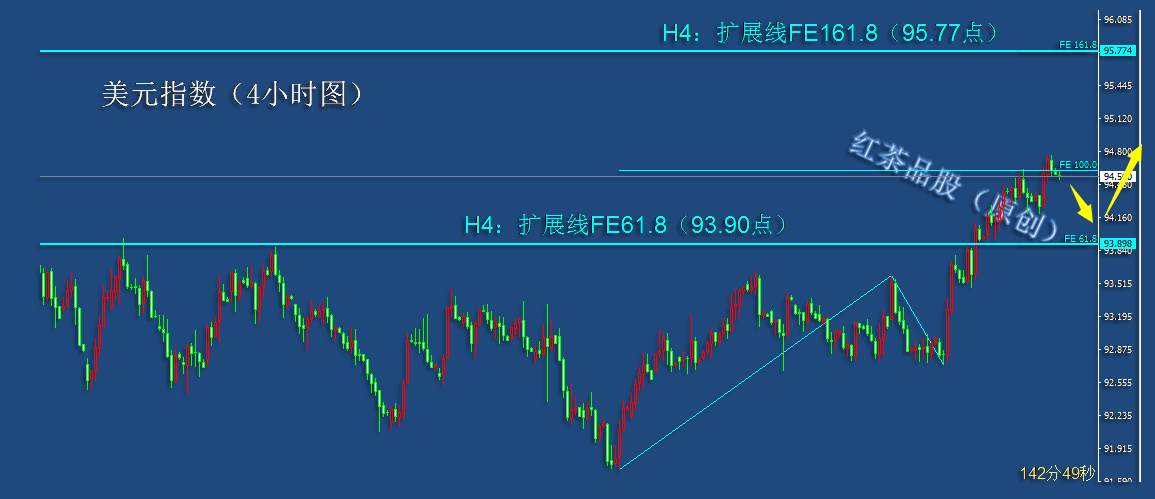 9.28早茶：黄金白银低位金叉，短线有反弹预期
