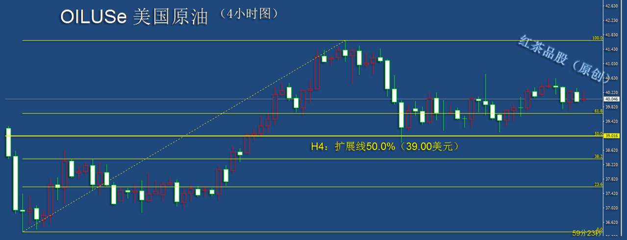 9.28早茶：黄金白银低位金叉，短线有反弹预期