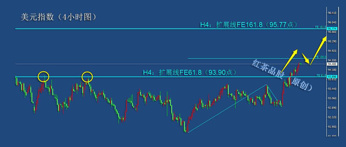 9.24早茶：白银次级别迎来主跌浪，黄金正面临周线级别的调整