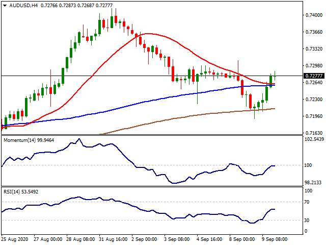 Daily Market Report - 10th Sep 2020