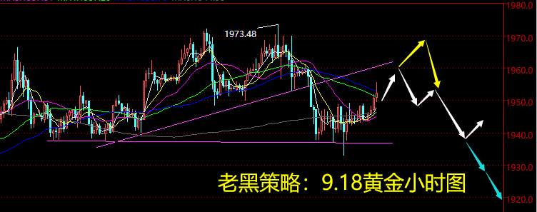 老黑策略：9.18黄金分析策略