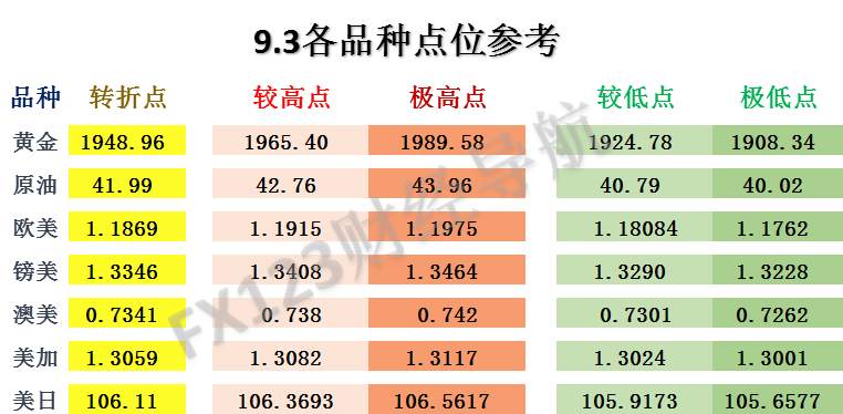 FX123外汇交易策略：美指反弹！空单暴走！