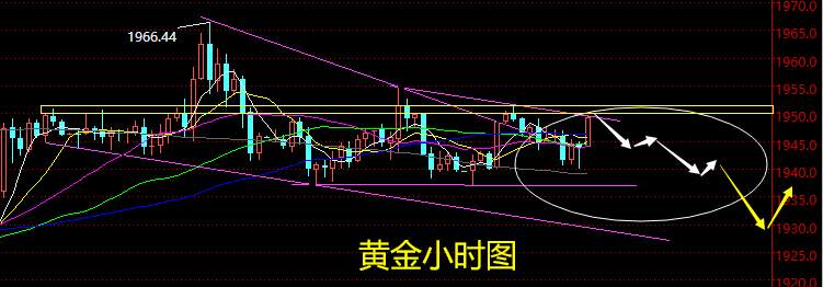 老黑策略：9.14晚盘外汇、黄金、原油分析策略