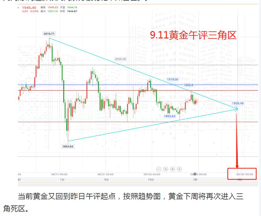 黄金：历史重演！ 善攻者必善守！
