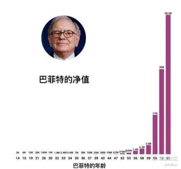 9.11：交易中高风险才会有高收益？