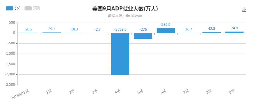 9.30黄金市场分析记录（11）