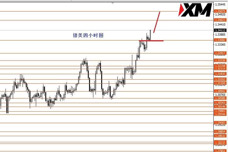 XM汇评 – 美指关注92.85强阻力