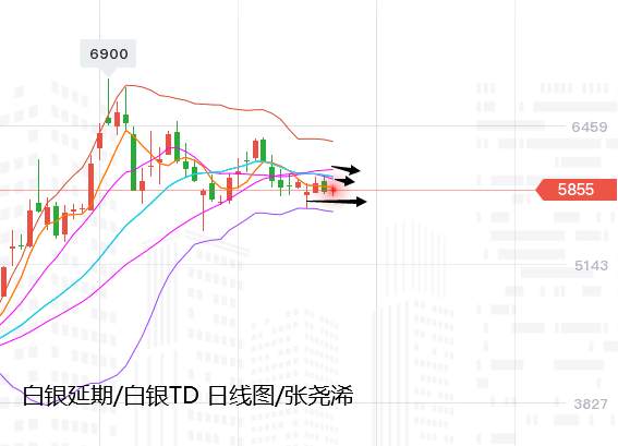 张尧浠：避险通胀担忧今犹在、黄金反弹站稳30线为稳定