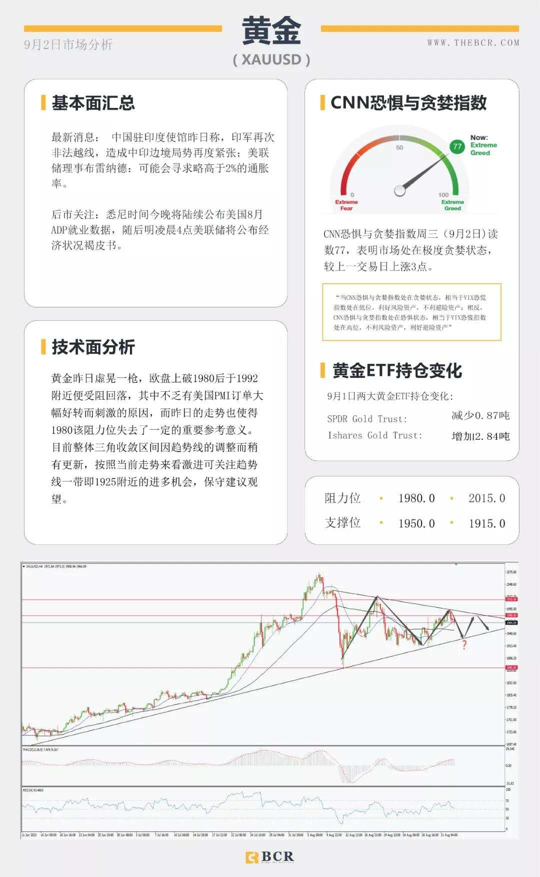BCR9.2日货币、黄金、原油市场分析