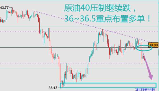 夏黛清：9.30黄金多头趋势不变，原油搏短多！