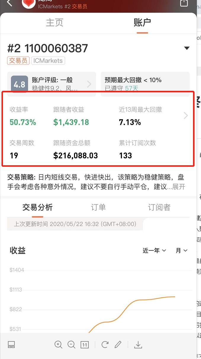 为什么你不管跟谁,最终都是亏钱,做到这三点,你将远离亏损?