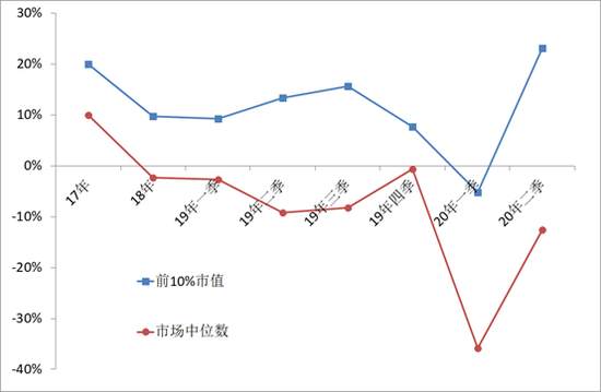 在股票供给不断增加的趋势下 投资只能优中选优