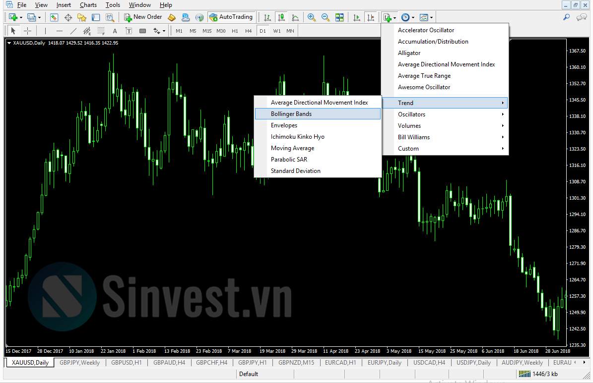 BOLLINGER BANDS LÀ GÌ? HƯỚNG DẪN 5 CHIẾN LƯỢC GIAO DỊCH HIỆU QUẢ NHẤT VỚI BOLLINGER BANDS (Phần 1)