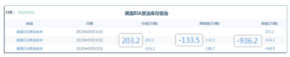 9.11早茶：原油4小时下跌趋势未改，黄金、白银震荡无序