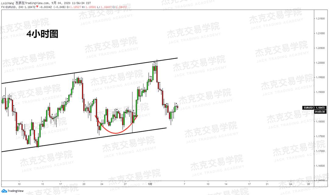 [9月4日策略]黄金/原油/英镑/欧元/美日/澳元/标普/BTC/BCH