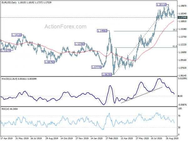 Dollar Surges as FOMC Risks Cleared, on Asian Risk Aversion