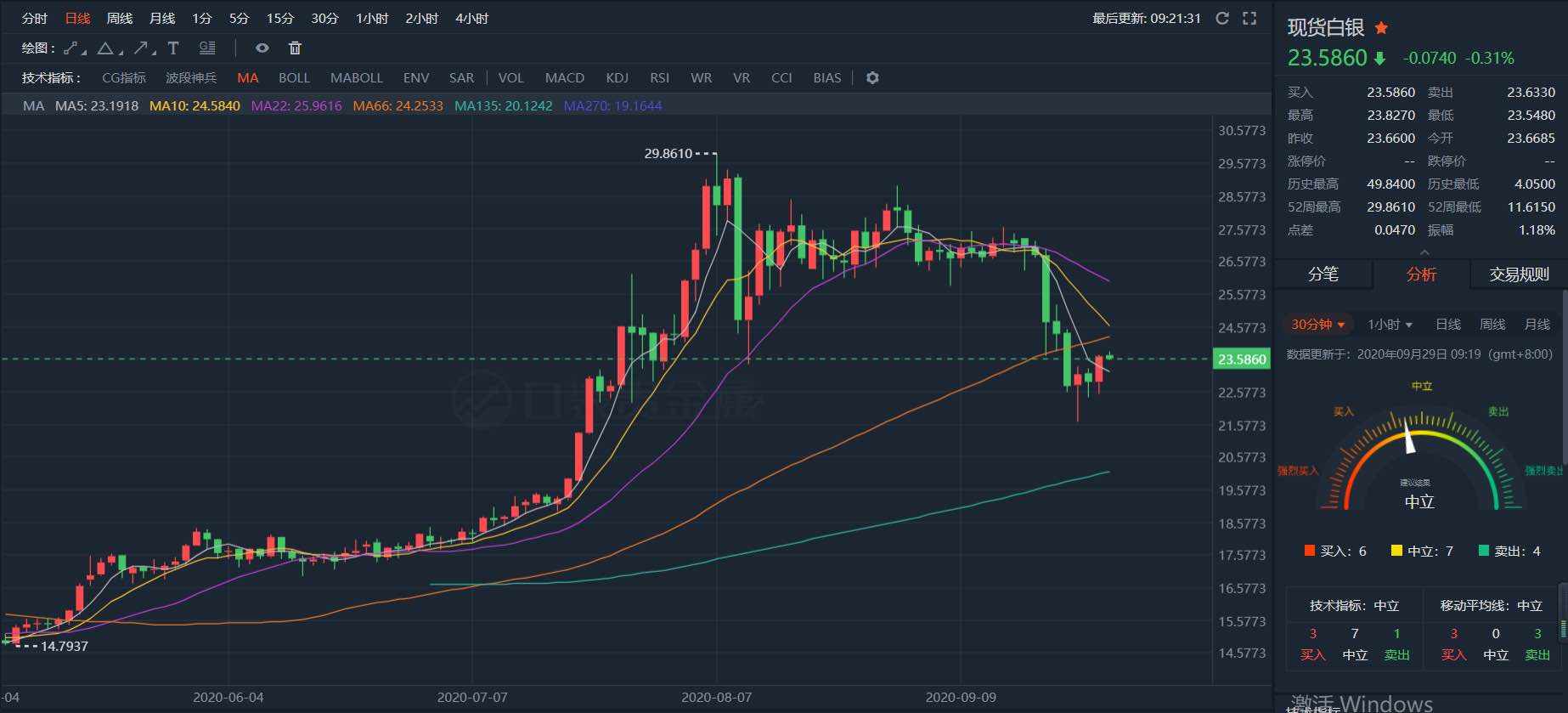 金银止跌回升 一扫前期阴霾
