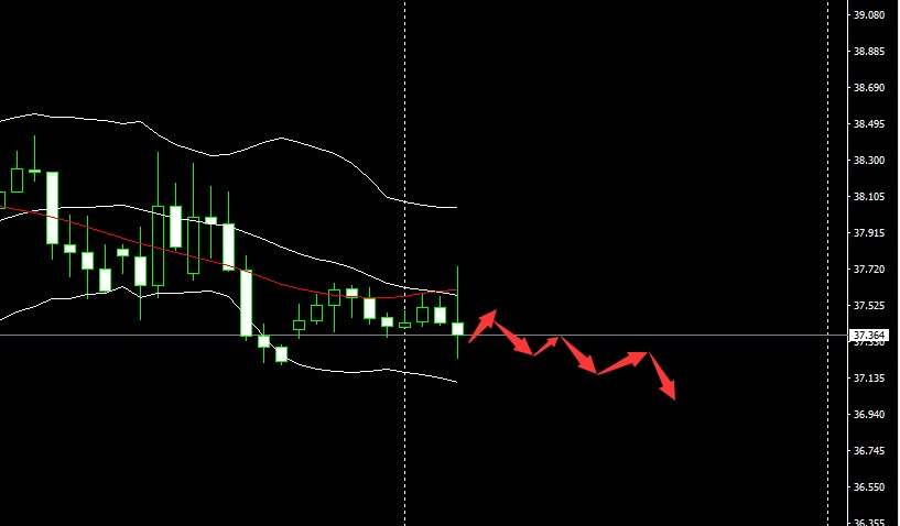 SMFX【市场晚评】2020.09.11丨市场空头情绪蔓延 不宜过分期待上涨