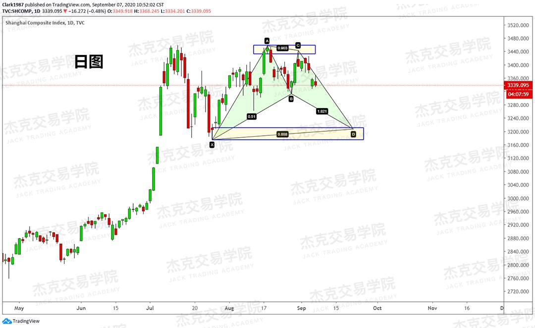 [9月7日策略]黄金/原油/英镑/欧元/美日/澳元/标普/BTC/BCH