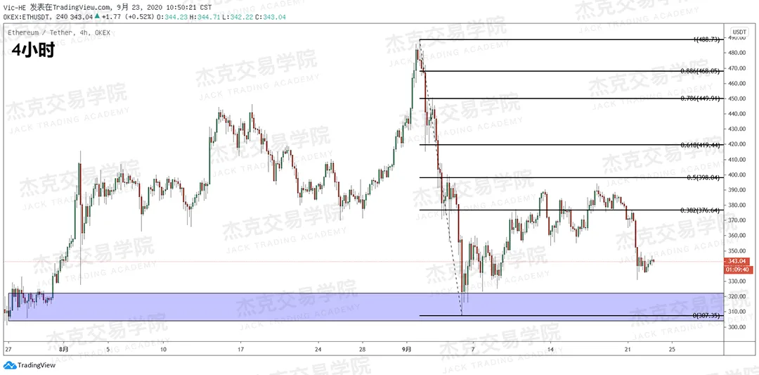 [9月23日策略]黄金/原油/英镑/欧元/美日/澳元/标普/BTC/BCH