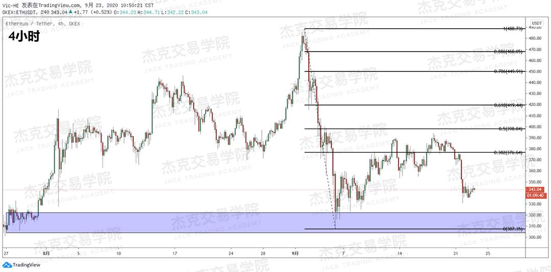 [9月23日策略]黄金/原油/英镑/欧元/美日/澳元/标普/BTC/BCH