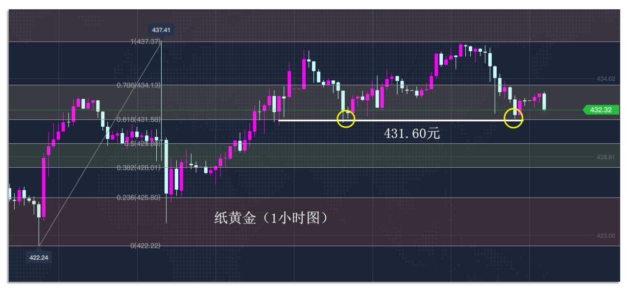 9.2早茶：美元指数探底回升，黄金、白银恐遇调整